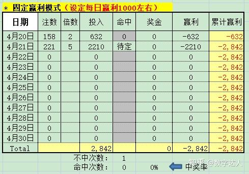 最准一肖一码100%香港78期，揭秘彩票预测与投注策略-第2张图片