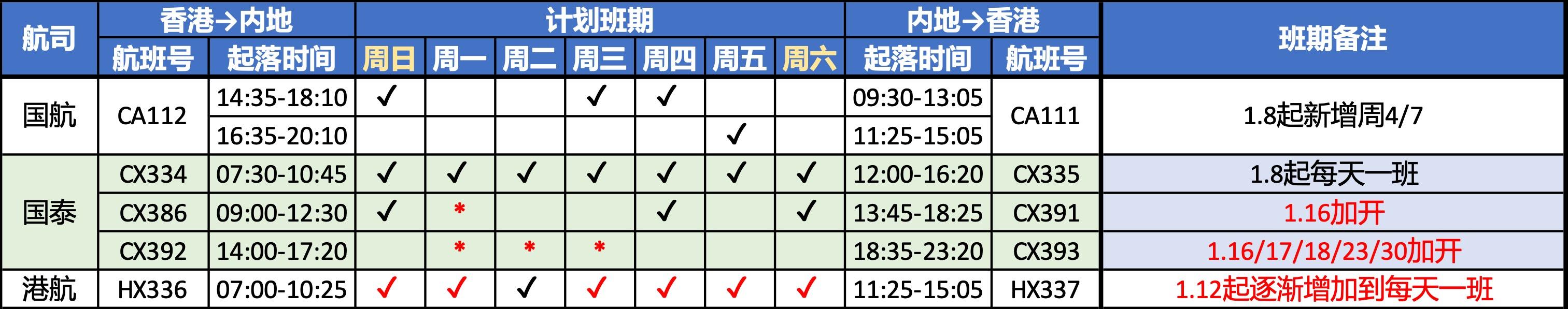 2023年香港开奖结果记录2023年香港开奖结果记录回顾-第2张图片