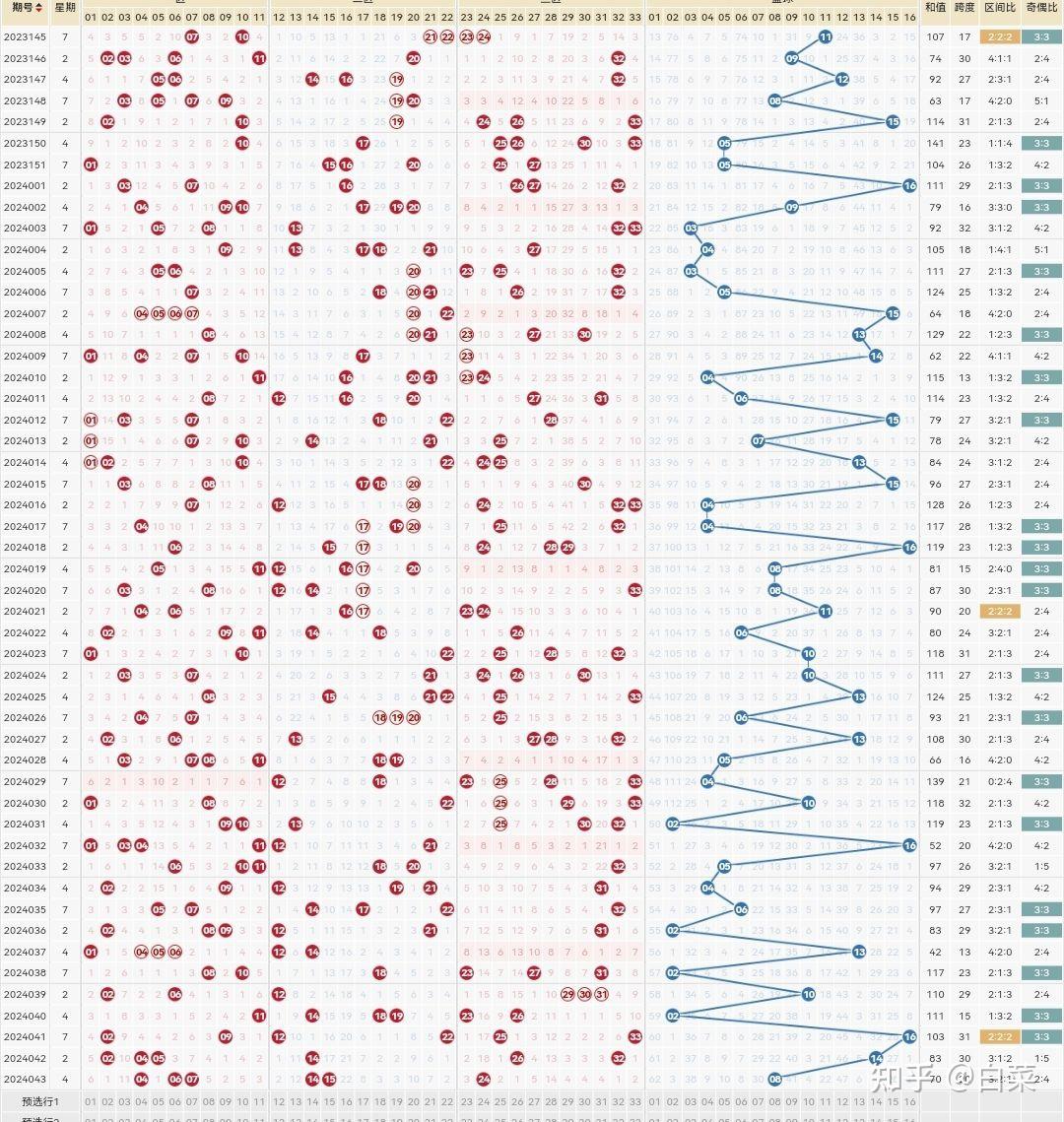 关于2024年今晚开奖结果查询的文章-第3张图片