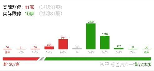 六一中路是哪个游资