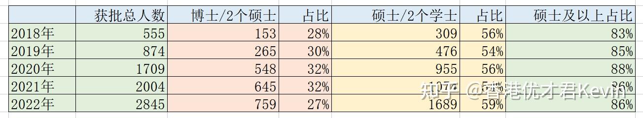 2022年今天香港开什么2022年今日香港盛事回顾-第2张图片