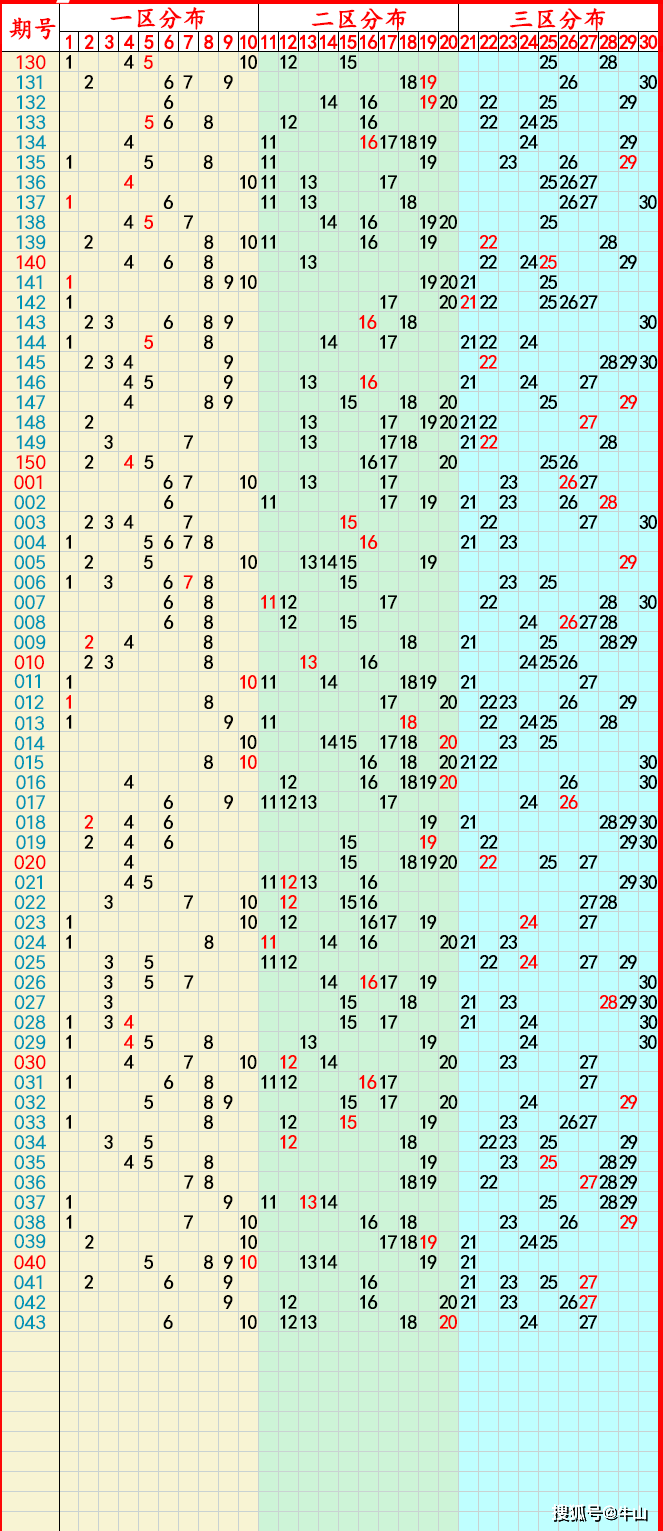 35选7走势图35选7走势图分析-第2张图片
