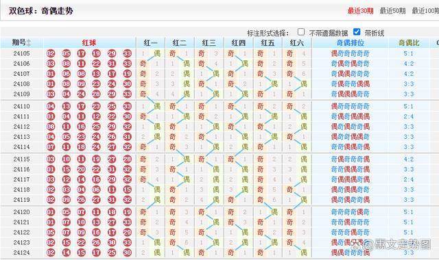 吉林11选五号码走势图吉林11选五号码走势图分析