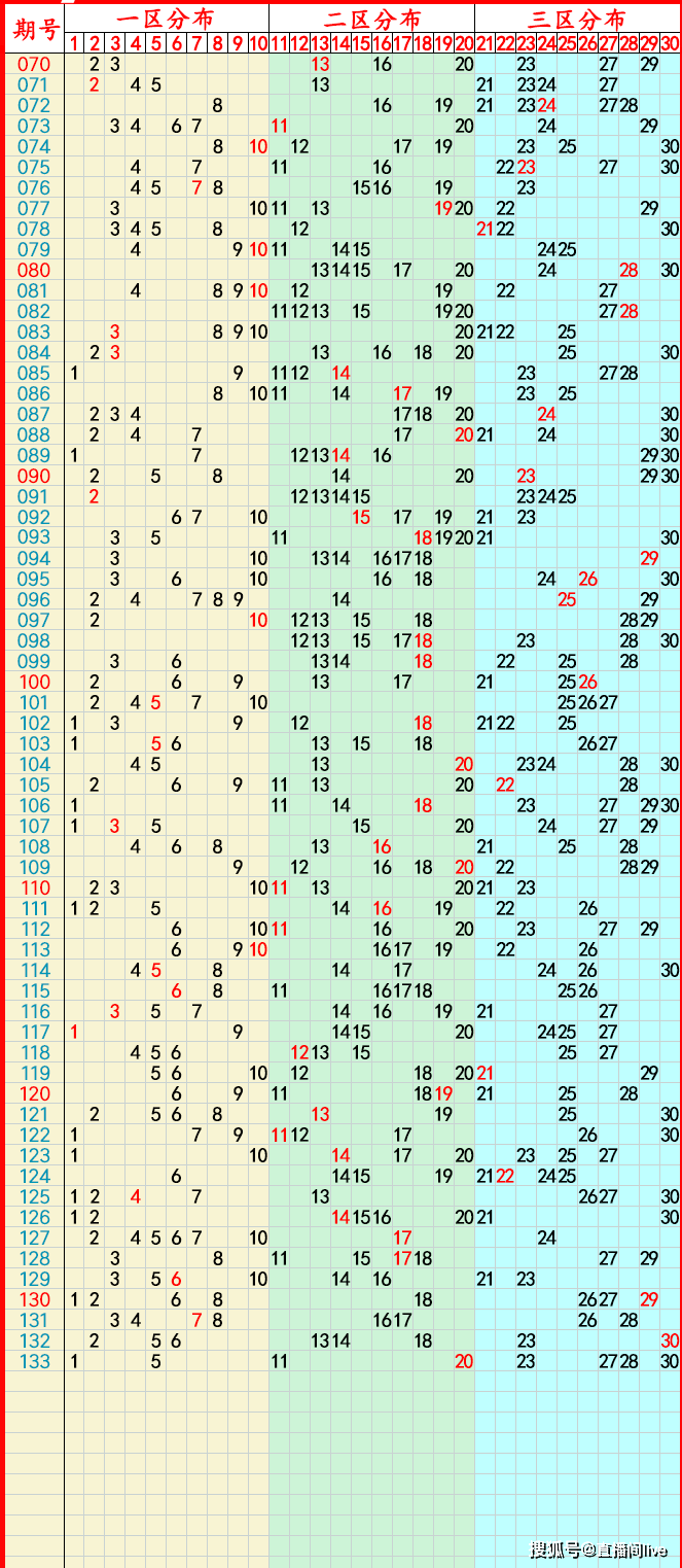 澳门2021年今晚开奖结果查今天晚上开吗询表澳门2021年今晚开奖结果揭晓