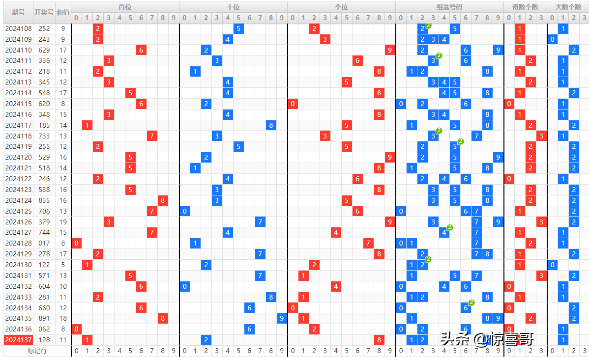 三地开奖号码号金码今天三地开奖号码号金码揭秘