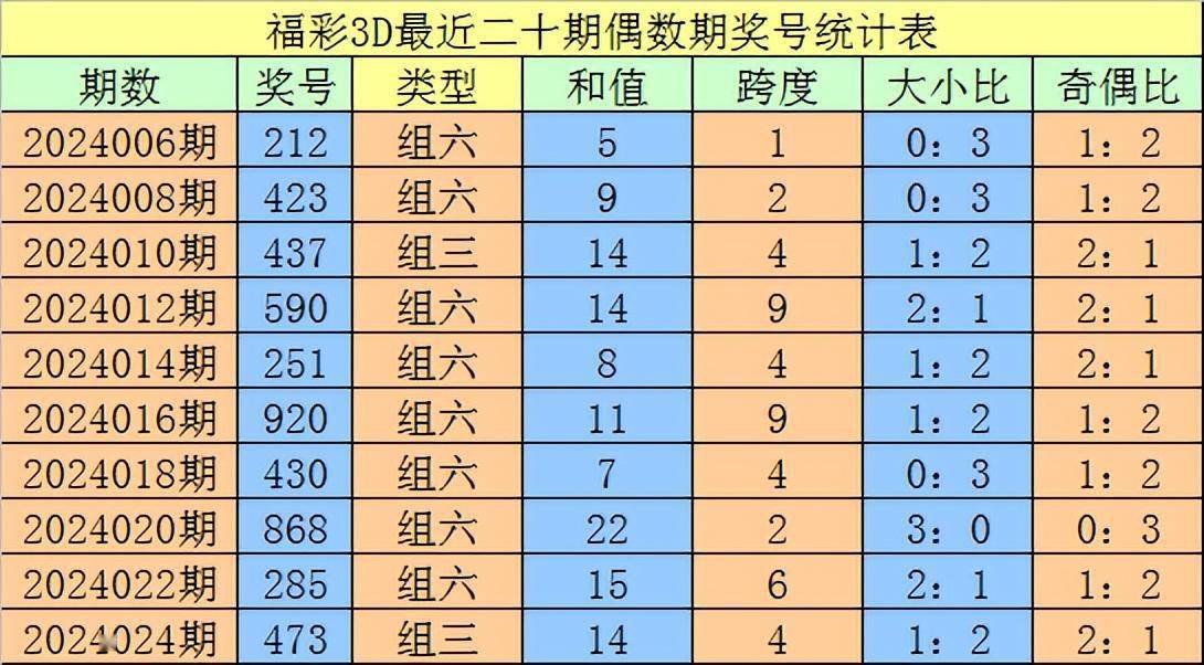 3d2024199期开奖结果99期开奖结果回顾