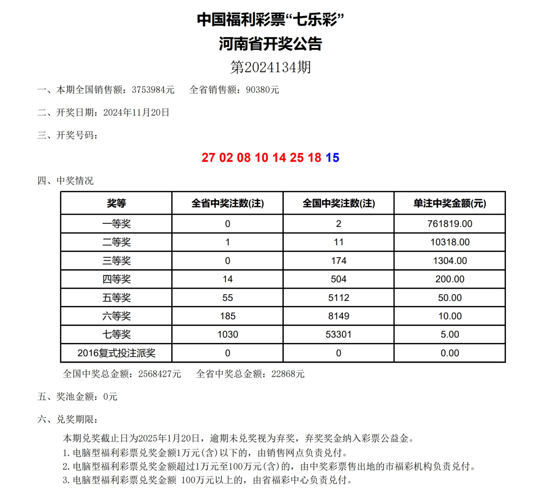 福彩开奖号码查询结果福彩开奖号码揭秘-第2张图片