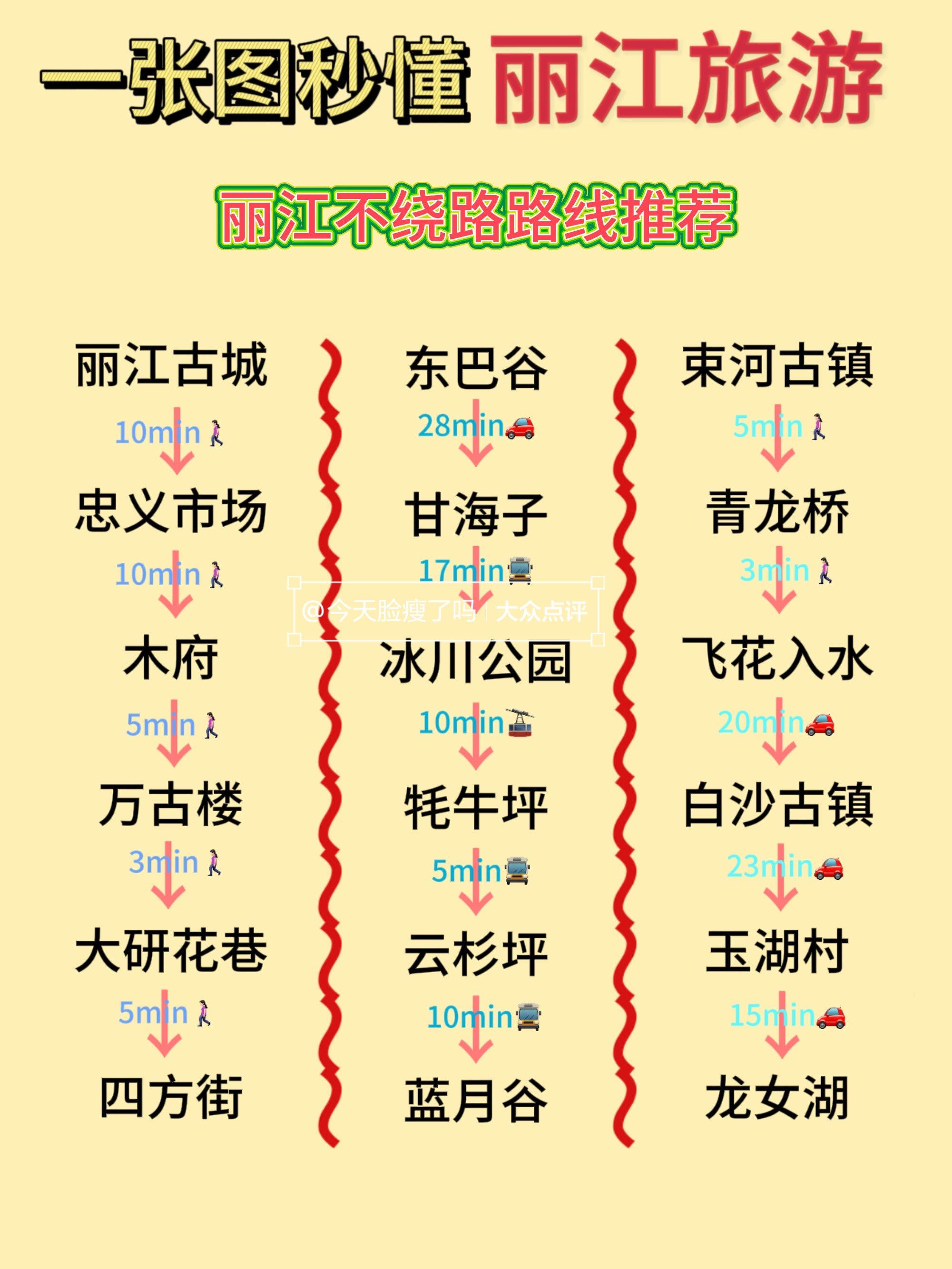 大理到丽江多少公里大理到丽江的距离-第2张图片
