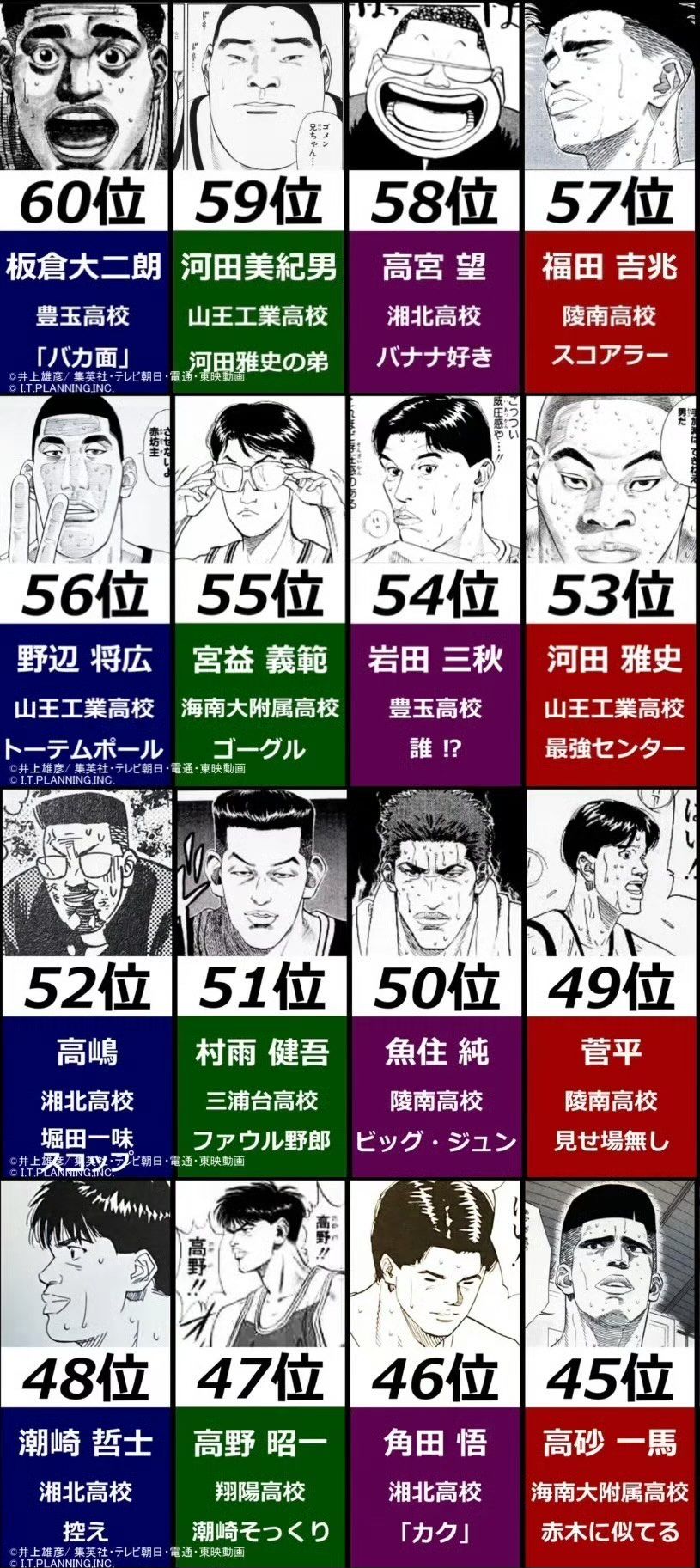 灌篮之神宗一郎 一念长空灌篮之神宗一郎