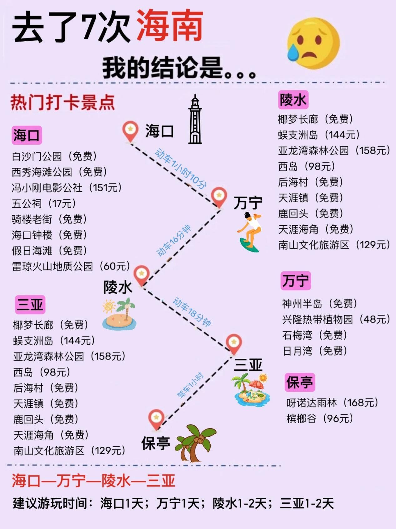 海南最宜居城市排名-第2张图片
