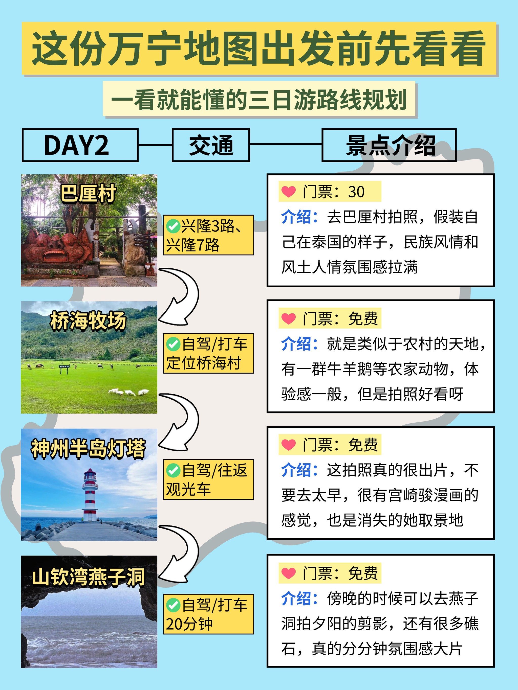 万宁景点一日游攻略万宁景点介绍-第1张图片