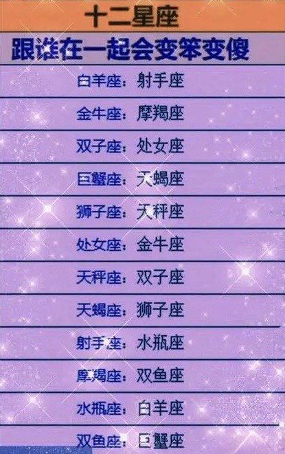 十二星座谁最丑呀十二星座谁最丑