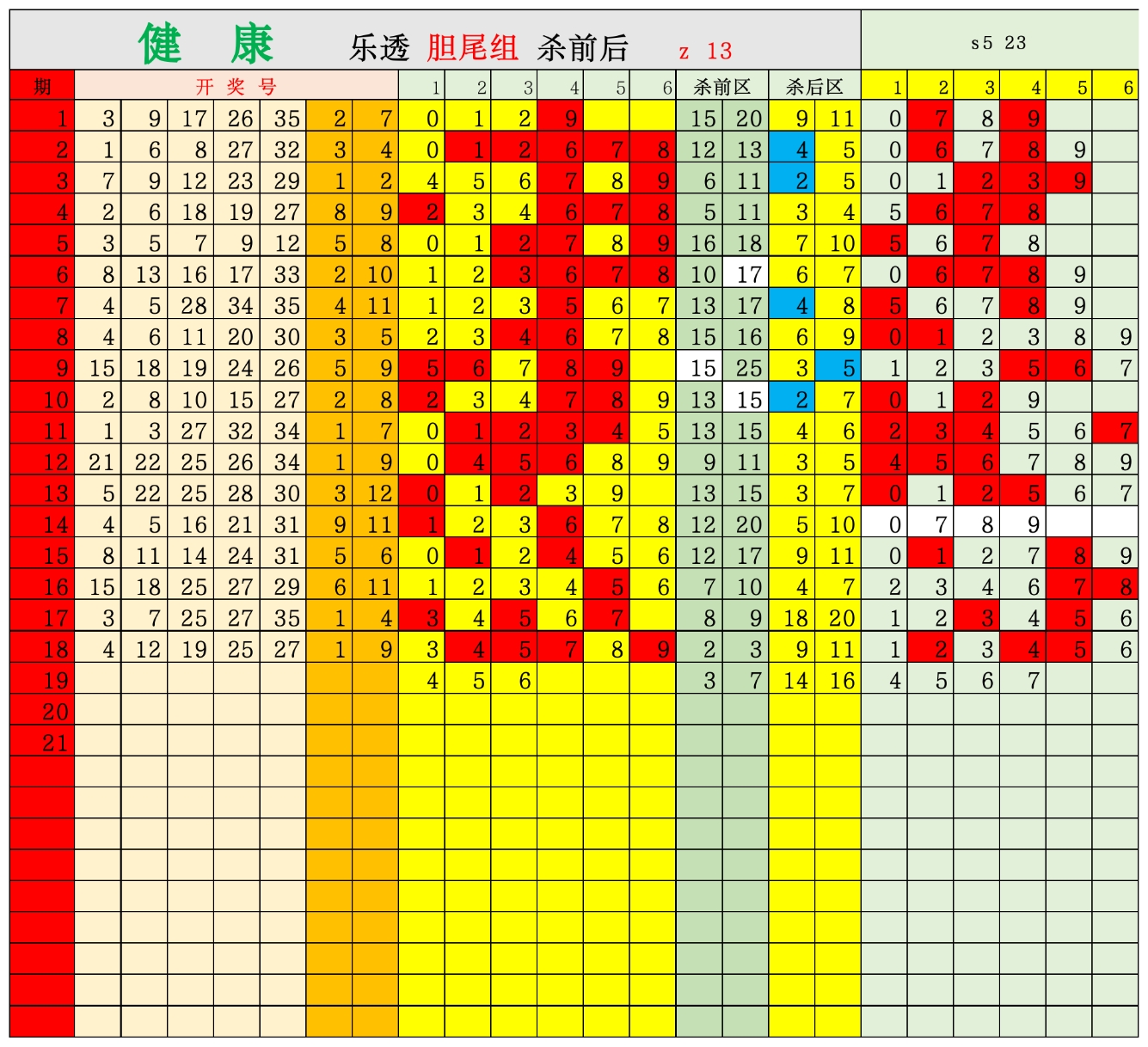 双色球爱彩新浪走势图带线分析