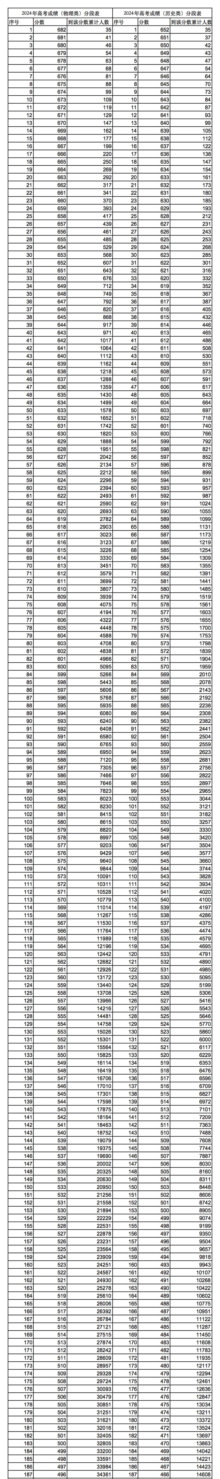 2024年新澳开结果查询表关于2024年新澳开结果查询表的详细信息-第3张图片