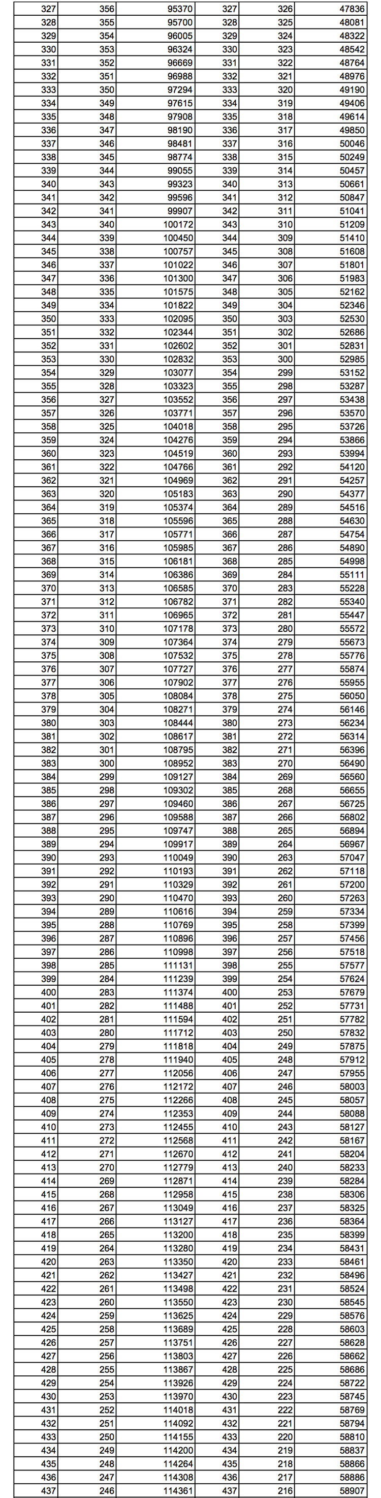 2024年新澳开结果查询表关于2024年新澳开结果查询表的详细信息-第2张图片