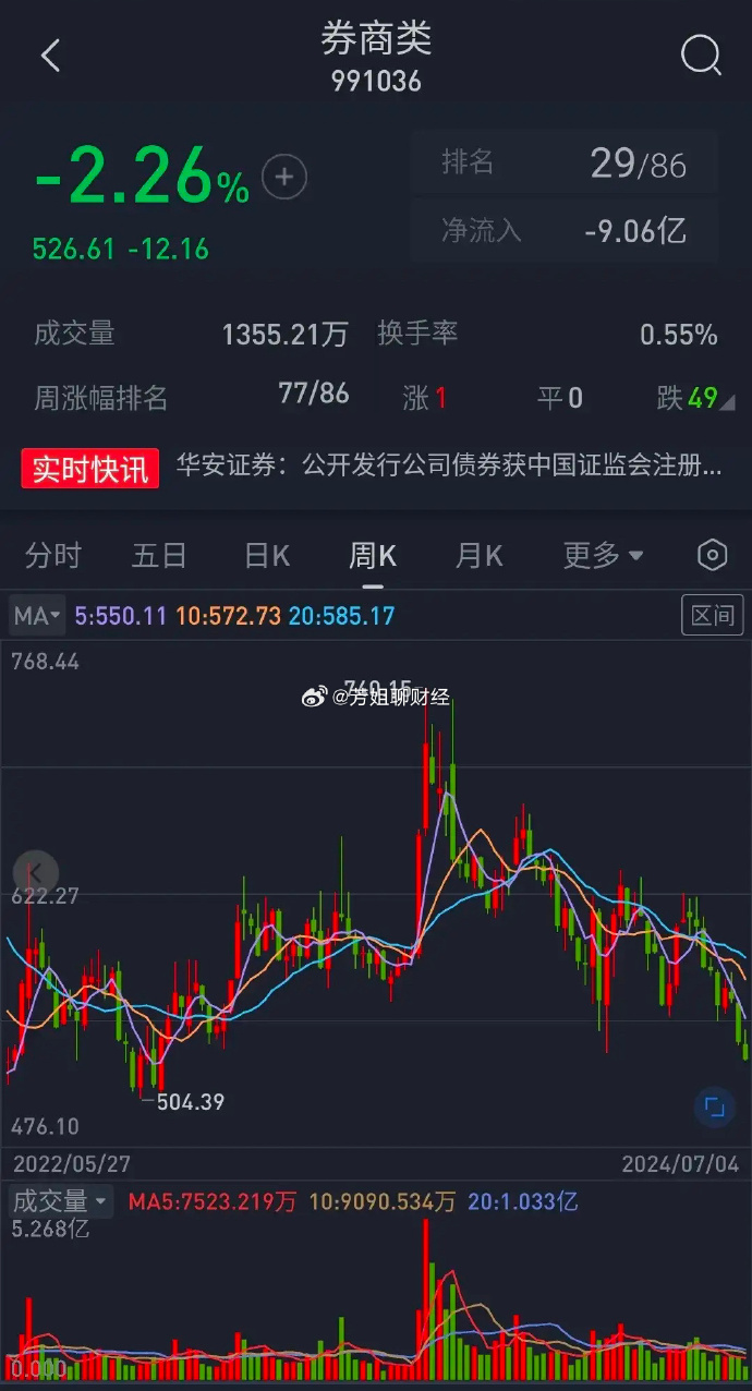 吉林快3走势图分析
