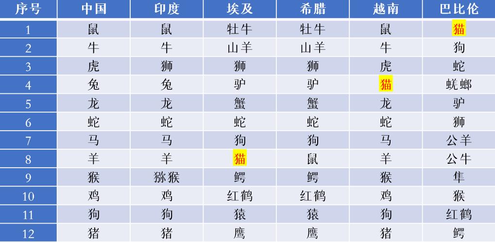 2025蛇年生肖49码表2024十二生肖49码表介绍-第2张图片