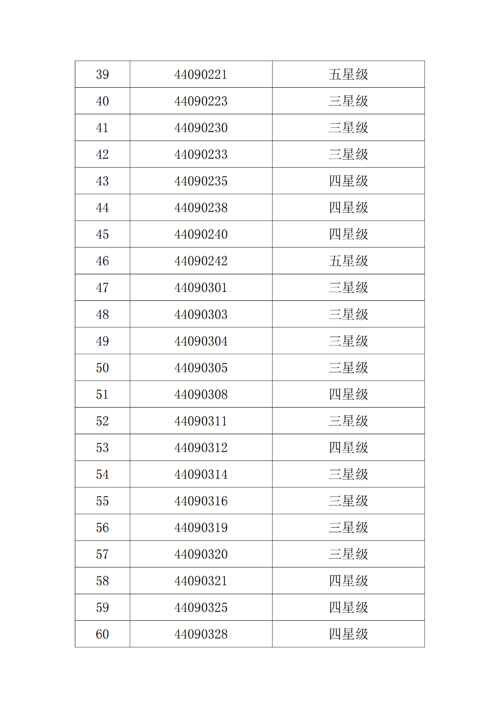 2024年新澳开结果查询表介绍-第2张图片