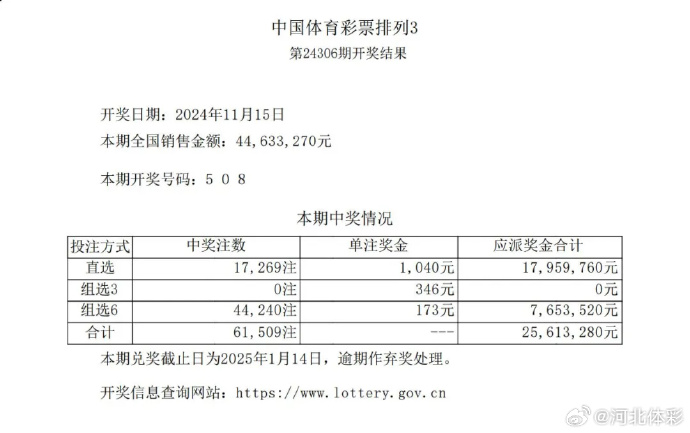 七星彩历史开奖记录七星彩历史开奖记录-第2张图片