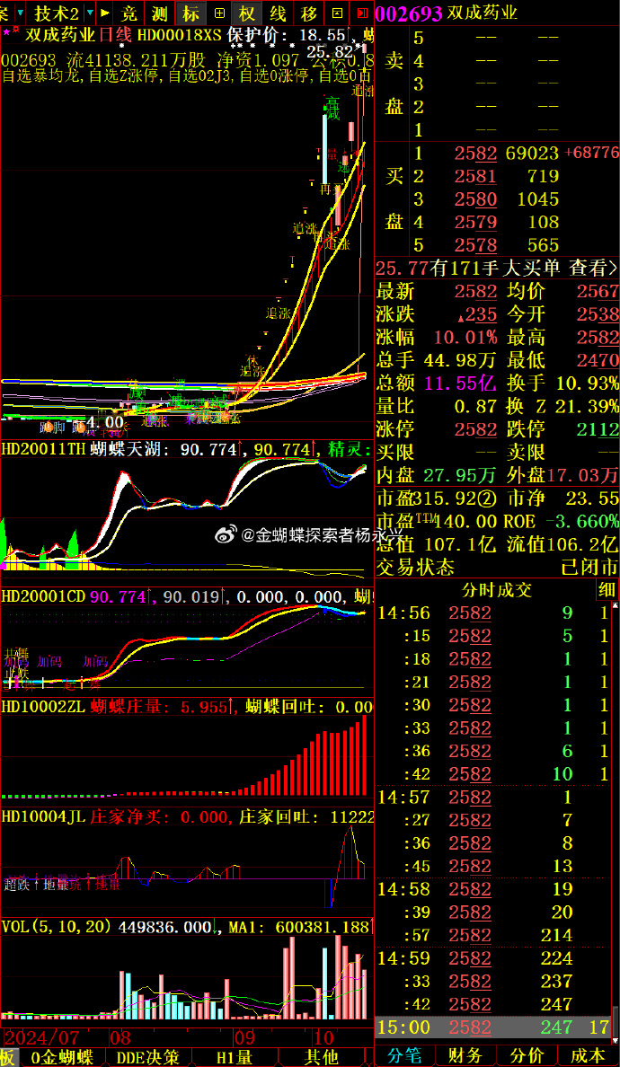 601118股票601118股票分析-第2张图片