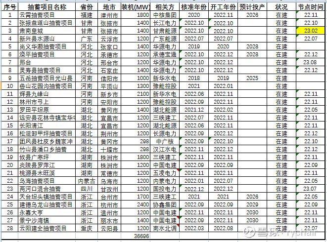 香港正版资料2023年资料概览