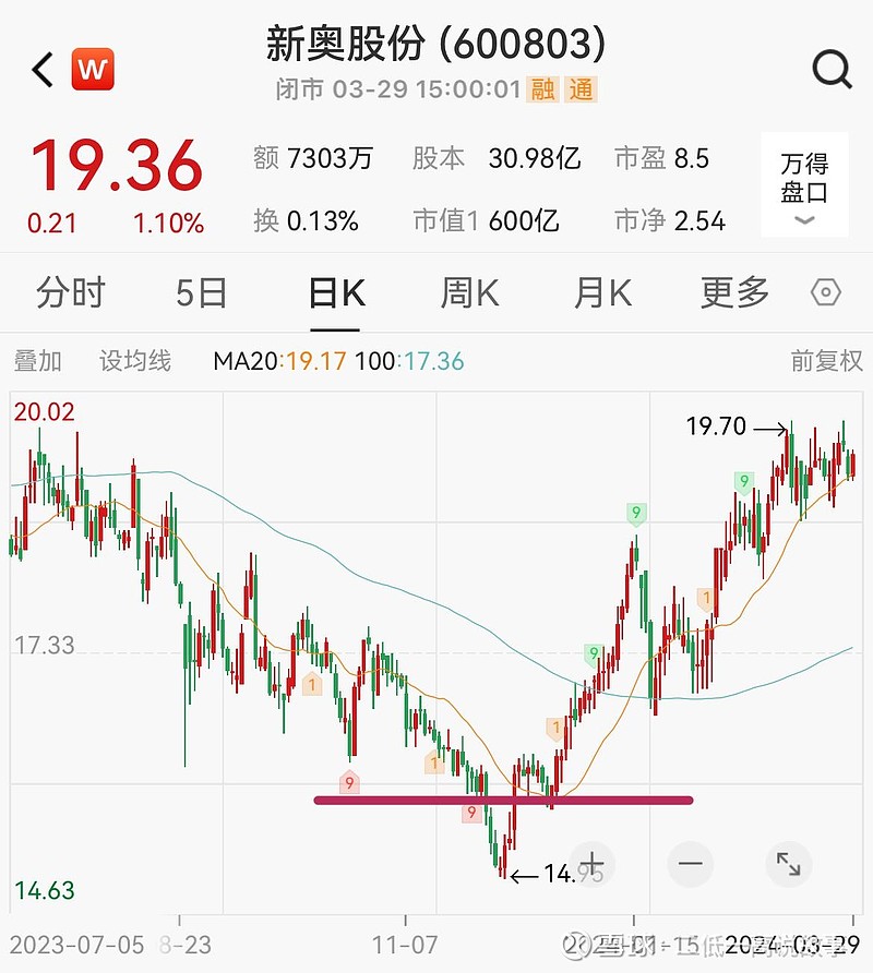2024新奥精准资料免费大全078期2024新奥精准资料免费大全078期，全面解析能源行业趋势与政策-第1张图片