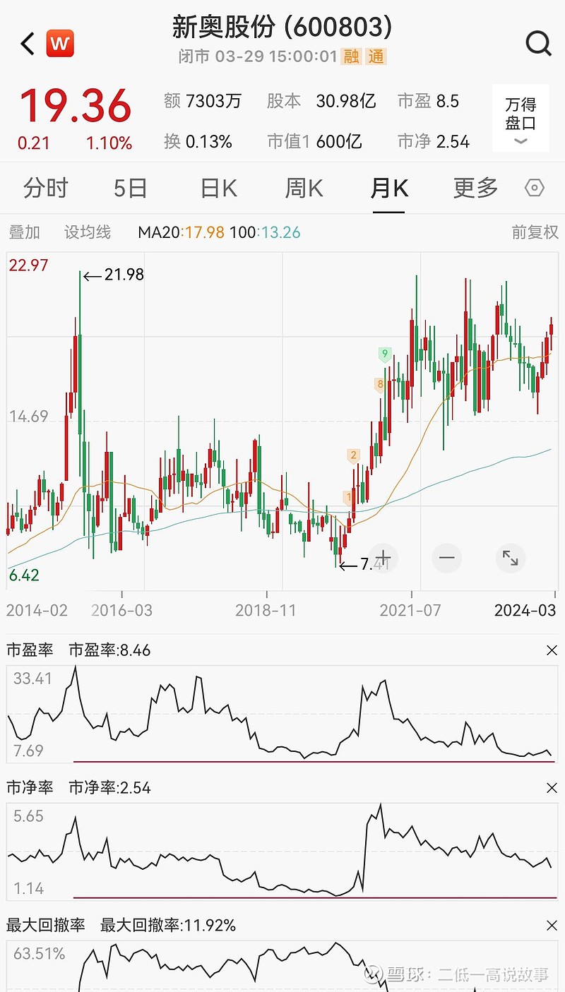 2024新奥精准资料免费大全078期2024新奥精准资料免费大全078期，解读未来能源趋势与行业动态-第3张图片