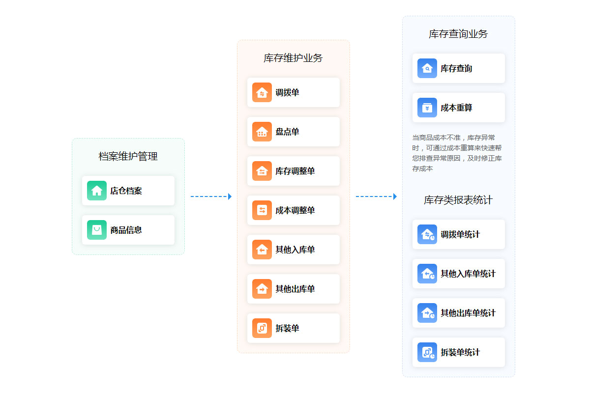 管家婆正版管家婆正版，智能管理的新选择-第2张图片