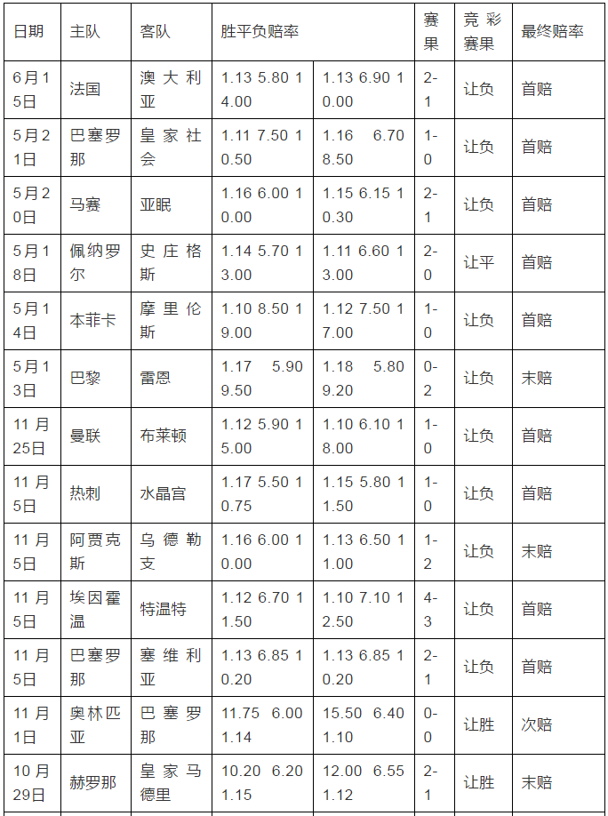 500竞彩完场比分360500竞彩完场比分，策略与预测
