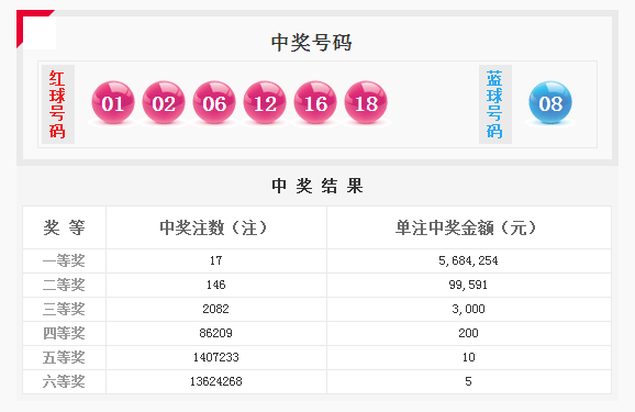 2019六开彩开奖记录2019六开彩开奖记录-第3张图片