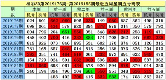 2019年六给彩开奖结果回顾-第1张图片