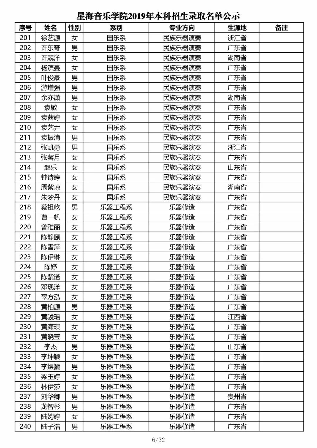 2019开码结果查询开奖2019开码结果查询开奖