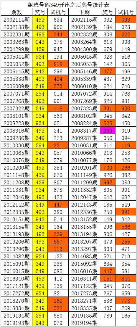 今晚4777777现场开奖揭晓，神秘惊喜等你来-第3张图片
