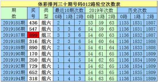 白小姐三码三期必出一期吗白小姐三码三期是否必出一期