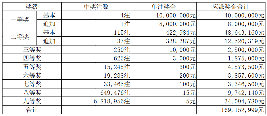 买体育彩票怎么才能中奖率才高体育彩票大乐透中奖规则解析-第3张图片