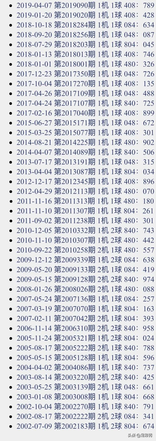 3d试机号今天查询结果3D试机号今天查询