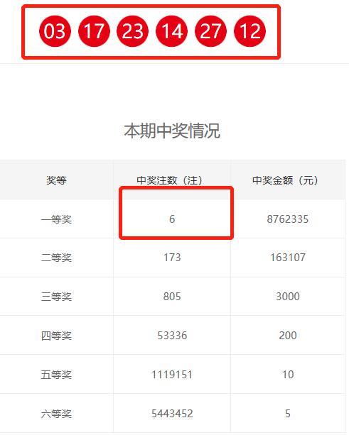 彩票查询结果双色球彩票查询结果-第3张图片