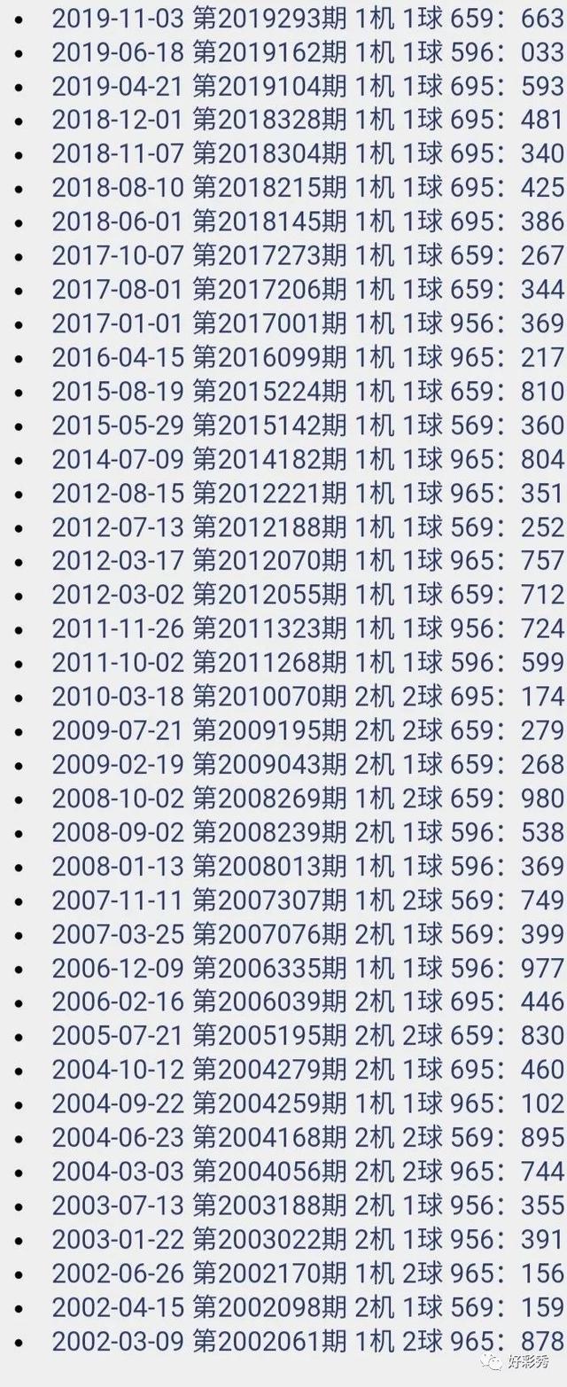 3D今天开机号、试机号今天3D开机号与试机号揭晓-第2张图片