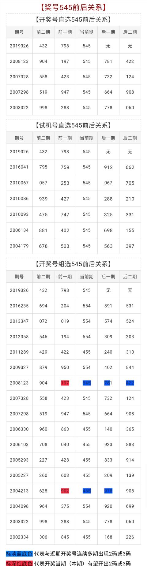 最新3d开机号试机号列表大全图最新3D开机号试机号揭晓