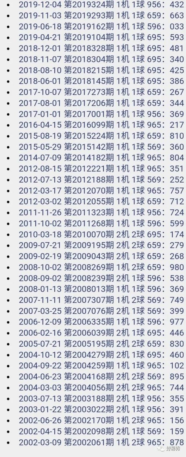 三地开奖号码号金码揭秘-第2张图片