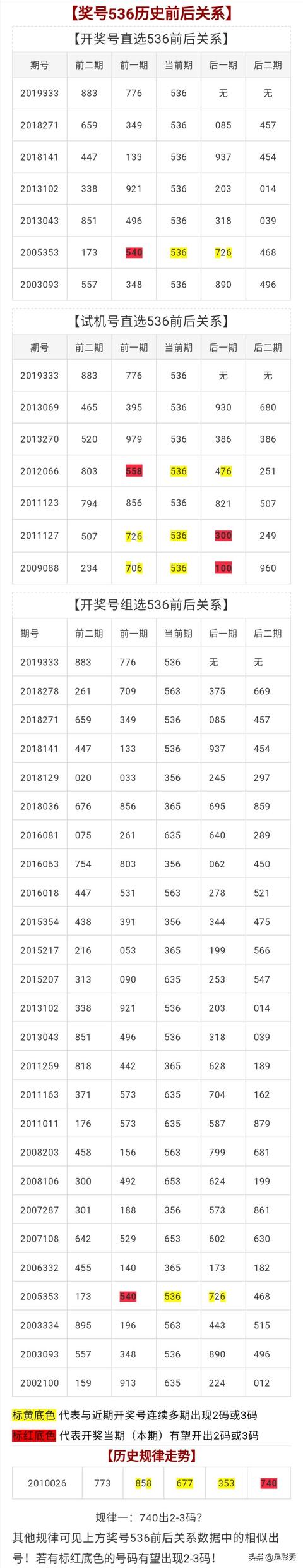福彩3D开机号试机号10期福彩3D开机号试机号10期-第3张图片