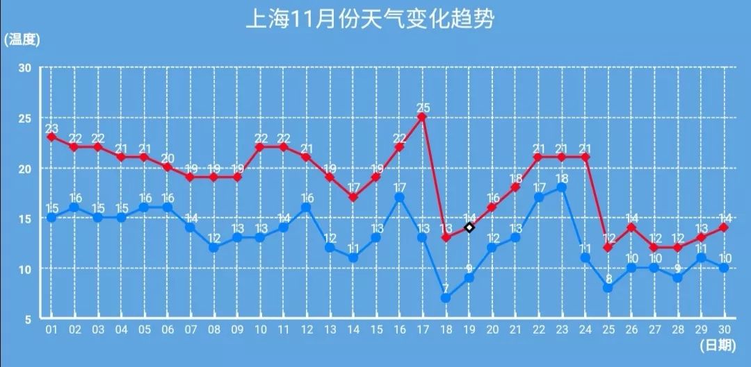 十一选五开奖走势图表江苏十一选五开奖走势图表分析-第2张图片