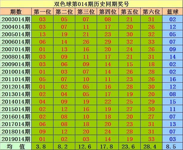 2021年香港全年开奖记录