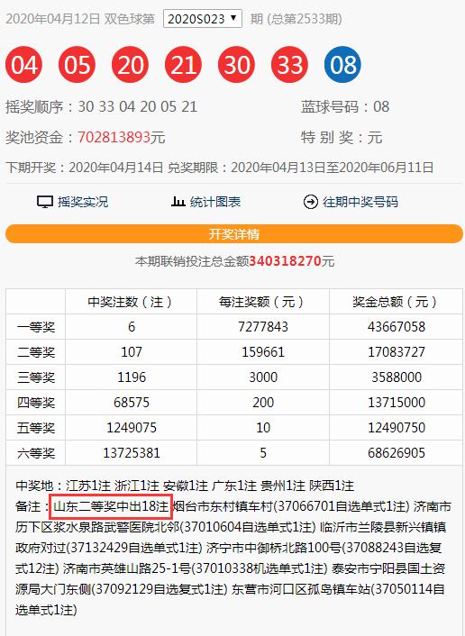 六和彩开奖结果揭晓