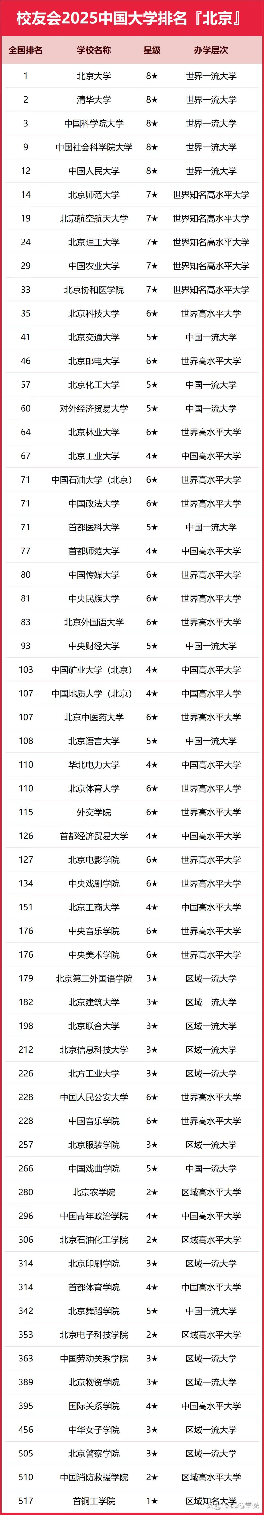 北京户口考清华北大多少分其他地区呢北京户口考清华北大分数线解析-第3张图片