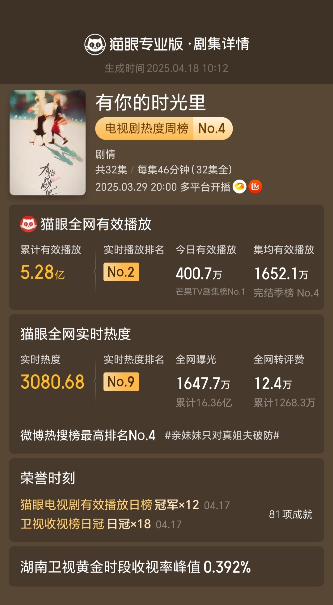 上亿收入电视剧花费巨大投入买收视率