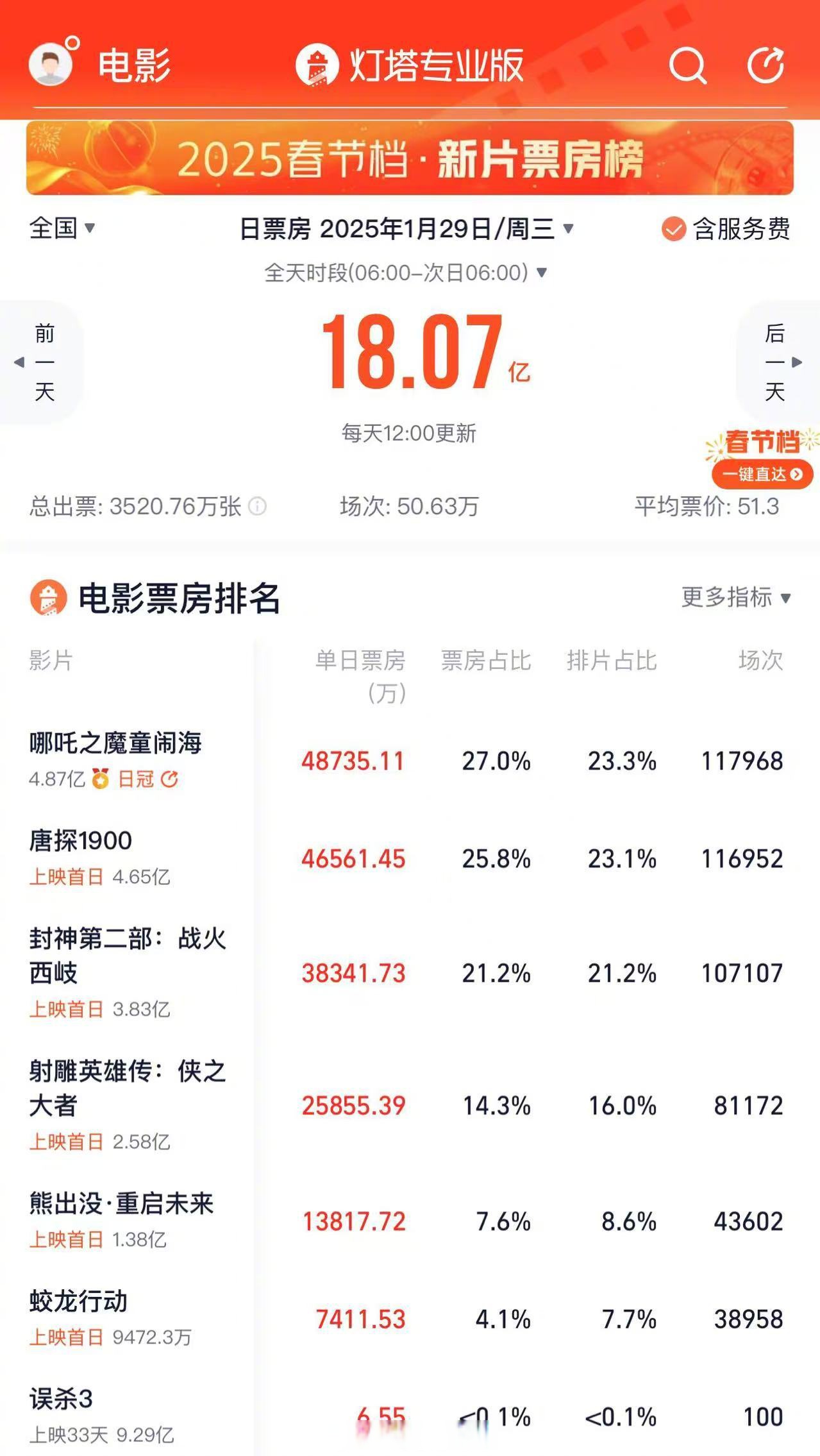 狄仁杰之四大天王票房多少狄仁杰之四大天王票房盛况-第2张图片