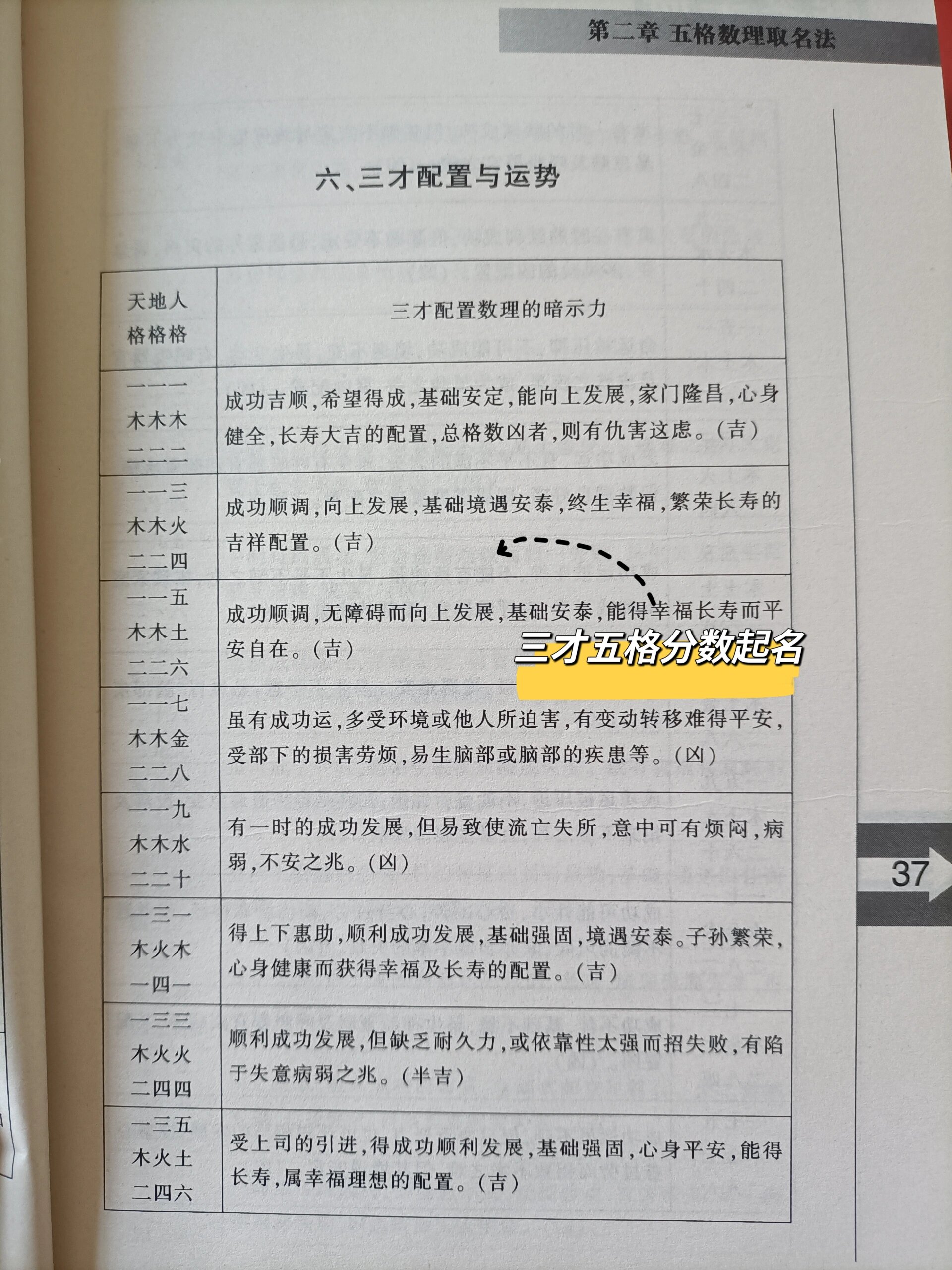 姓名学笔画解析-第1张图片