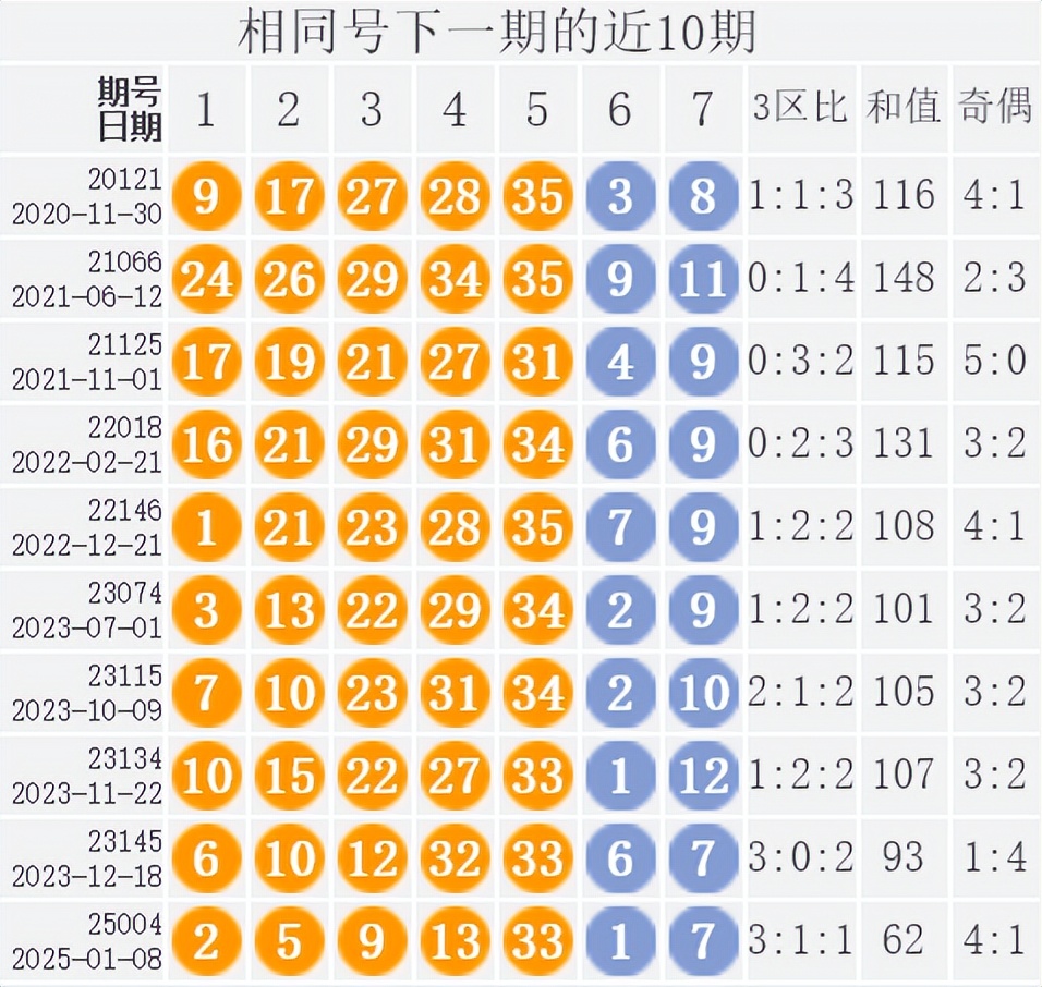 大乐透开奖结果号码多少揭晓-第2张图片