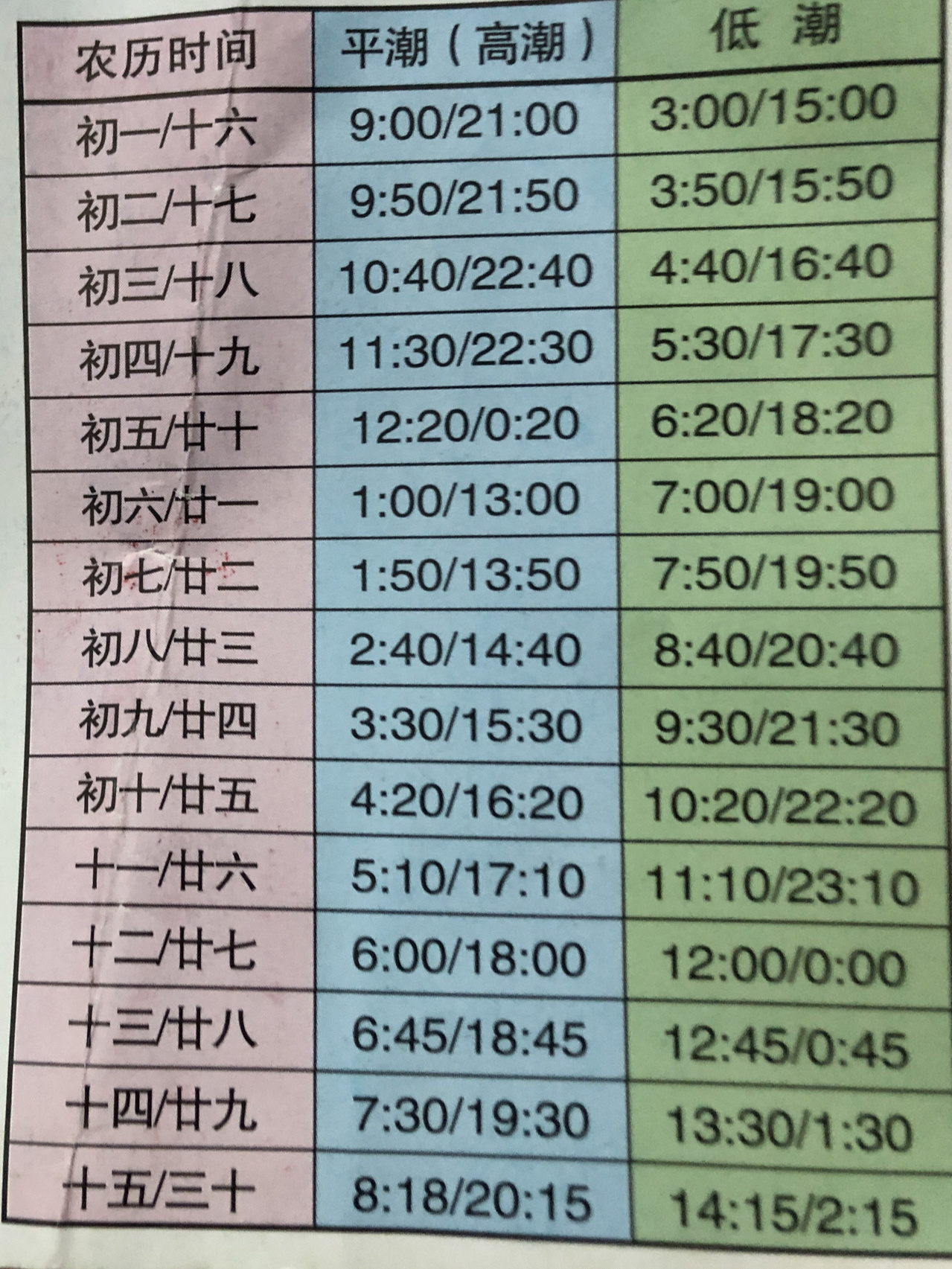 2020年涨潮退潮时间表-第2张图片